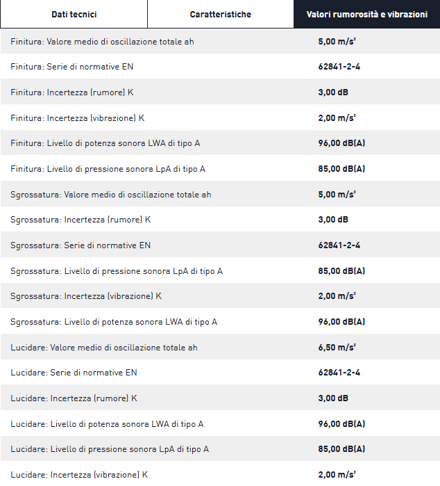 Festool Orbital Rotary Sander ROTEX RO 150 FEQ 575066