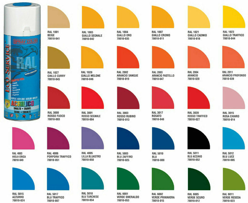 Spray paint Spray can Nitro acrylic enamel Glossy RAL colors Petrol resistant