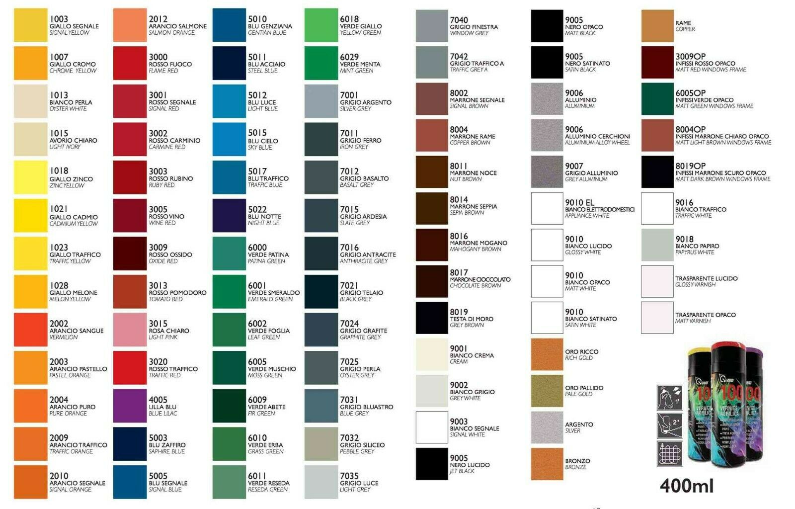 Ral 7021 Matt Spray Paint Discount Wholesalers | arizonawaterworks.com